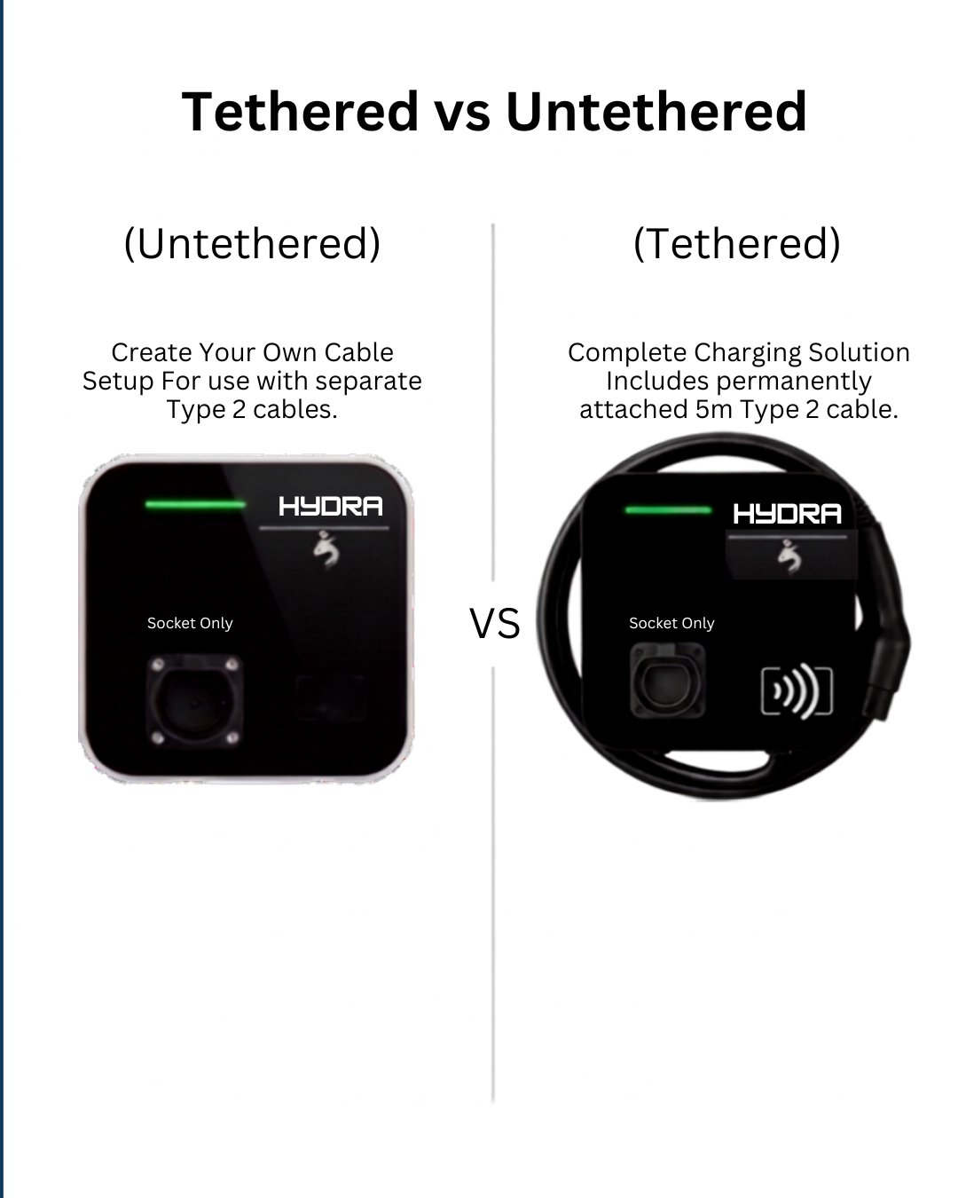 Tethered vs Untethered EV Chargers: Which Is Right for You?